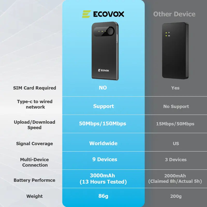 4G LTE Mobile WiFi Hotspot