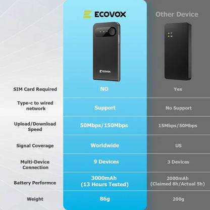 4G LTE Mobile WiFi Hotspot